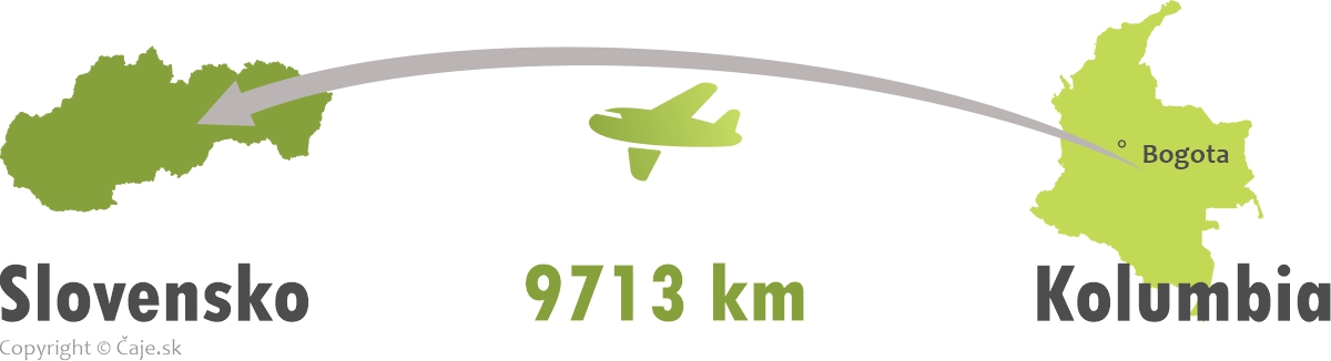 Mapa Kolumbia banner